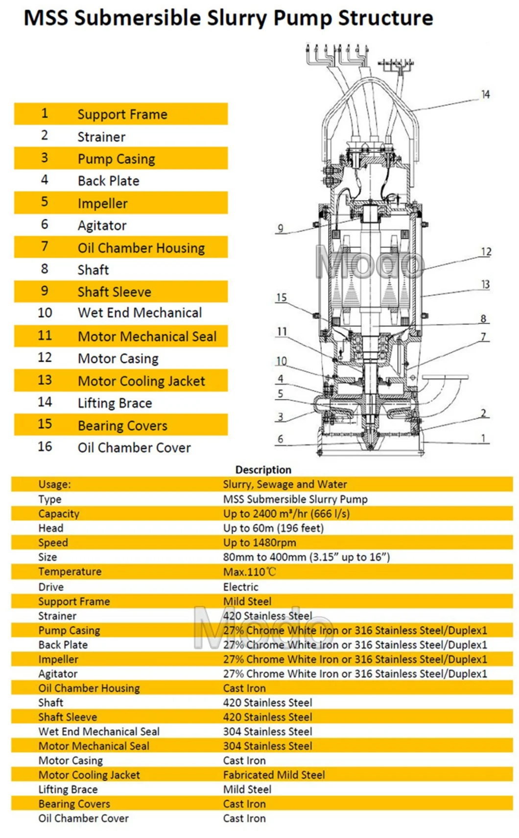 Environmental Protection High Pressure Centrifugal Submersible Ash Mud Slurry Pump for Heavy Duty