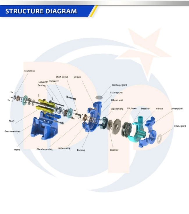 Iron Casting Centrifugal Mining Mud Slurry Rubber Pump, High Chrome Pump, Horizontal Pump