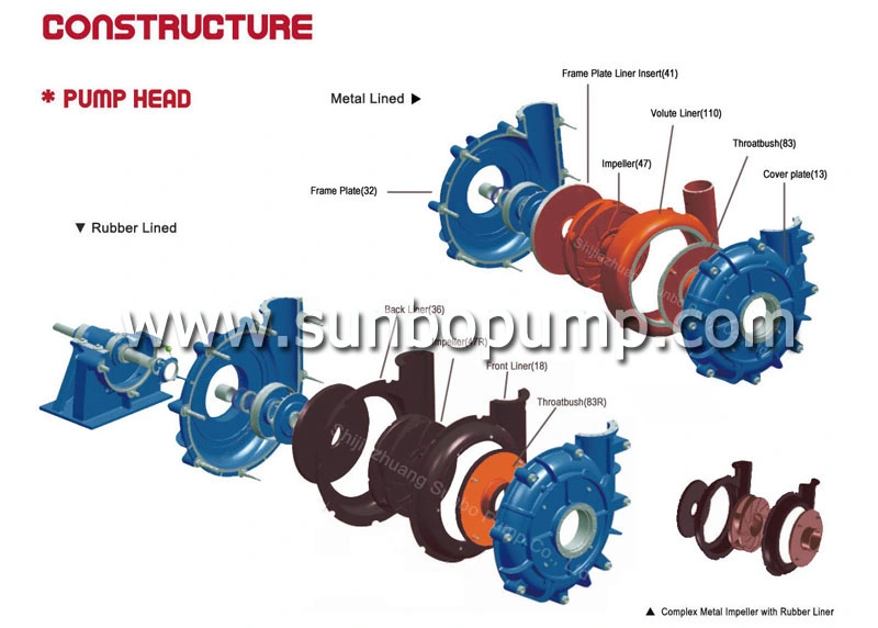 Made in China Professional Manufacturer Centrifugal Horizontal Slurry Pump/Mining Pump