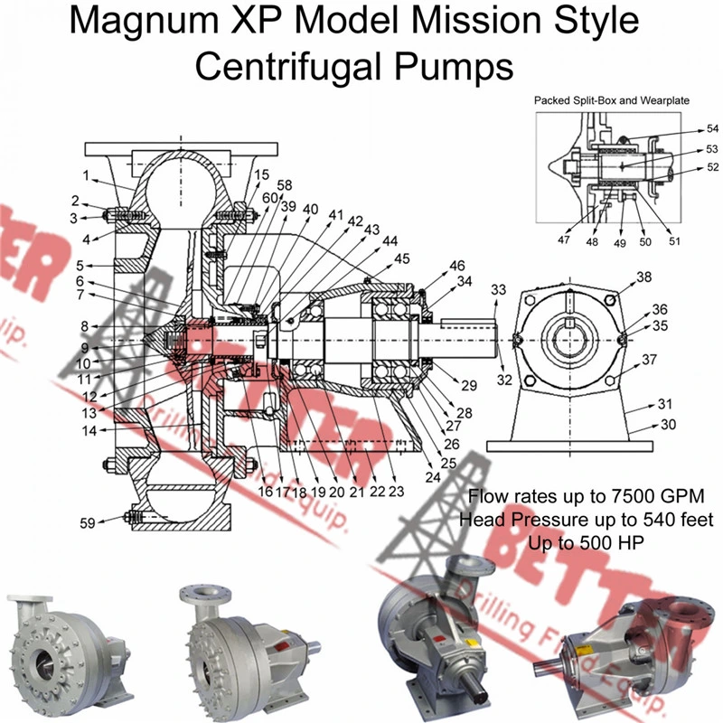 Mission Magnum High Chrome XP Frac Pump 12X10X23 for Abrasive Fluid