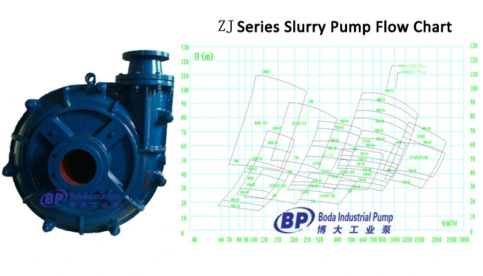 Zj Series Heavy Duty Slurry Pumps