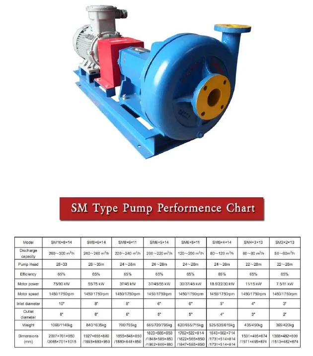 Heavy Duty Oil Filed Drilling Centrifugal Pump/Mission Magnum Pump/Fraction Pump for Sale