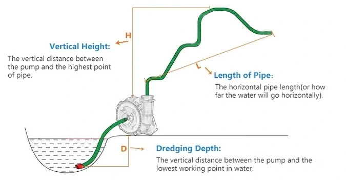 Horizontal Wet Sand Dewatering Slurry Pump for River Lake Dredging