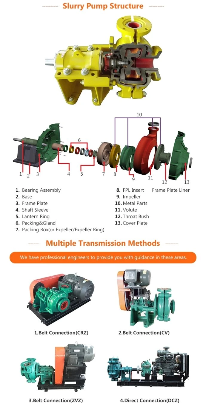 Ultra Cr Alloy A05 Heavy Duty Slurry Pump Low Base Frame Comstomized Slurry Pump