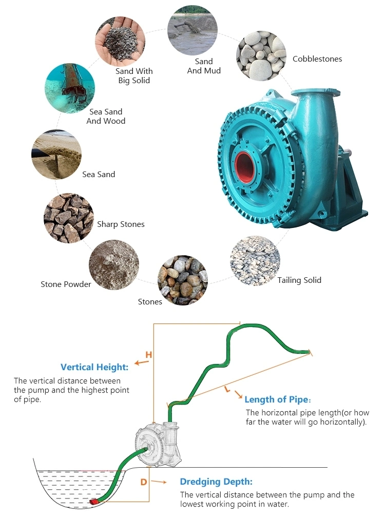 River Sand Mining Small Gravel Pump Diesle Engine Dredge Pump A05 Slurry Pump