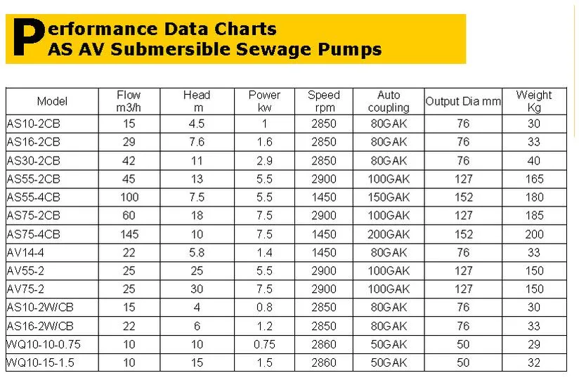 15kw 4 Inch Non-Clogging Sewage Pump Resistant Sump Pump