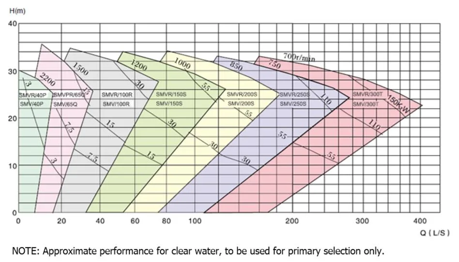 Vertical Heavy Duty Sump Pumps Slurry Pump Sand and Gravel Pump