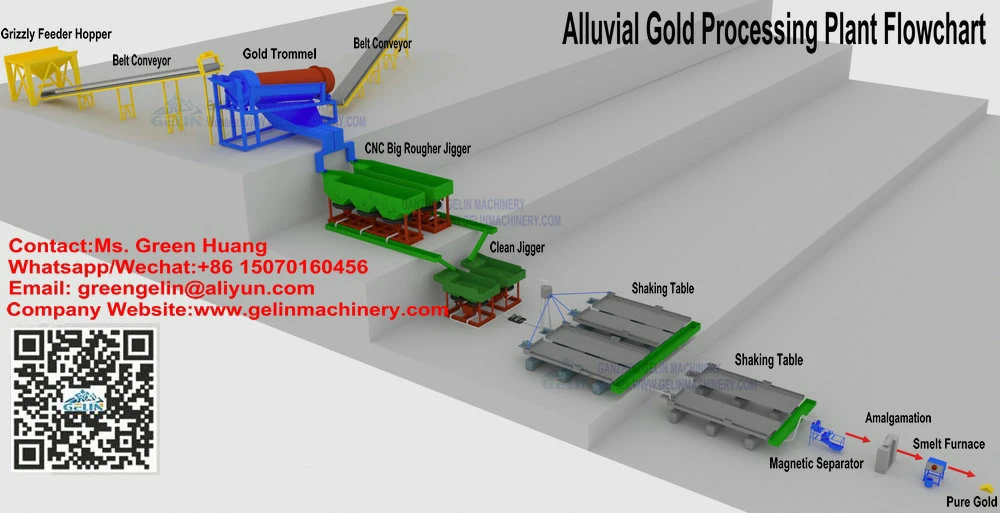 Medium Scale Underground Gold Mining Machinery and Mine Equipment