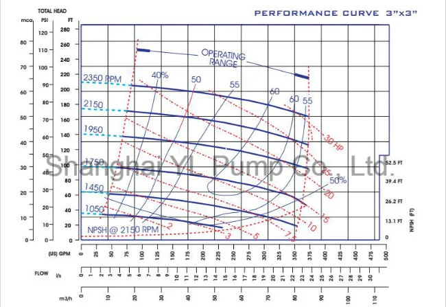 High Pressure Pump/Sewage Pump/Diesel Water Pump