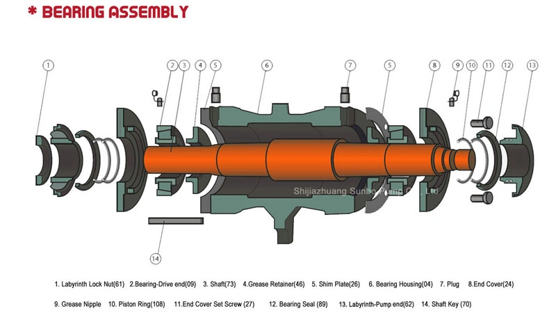 Heavy Duty Mining Centrifugal Slurry Pump /A05 Material Pumps
