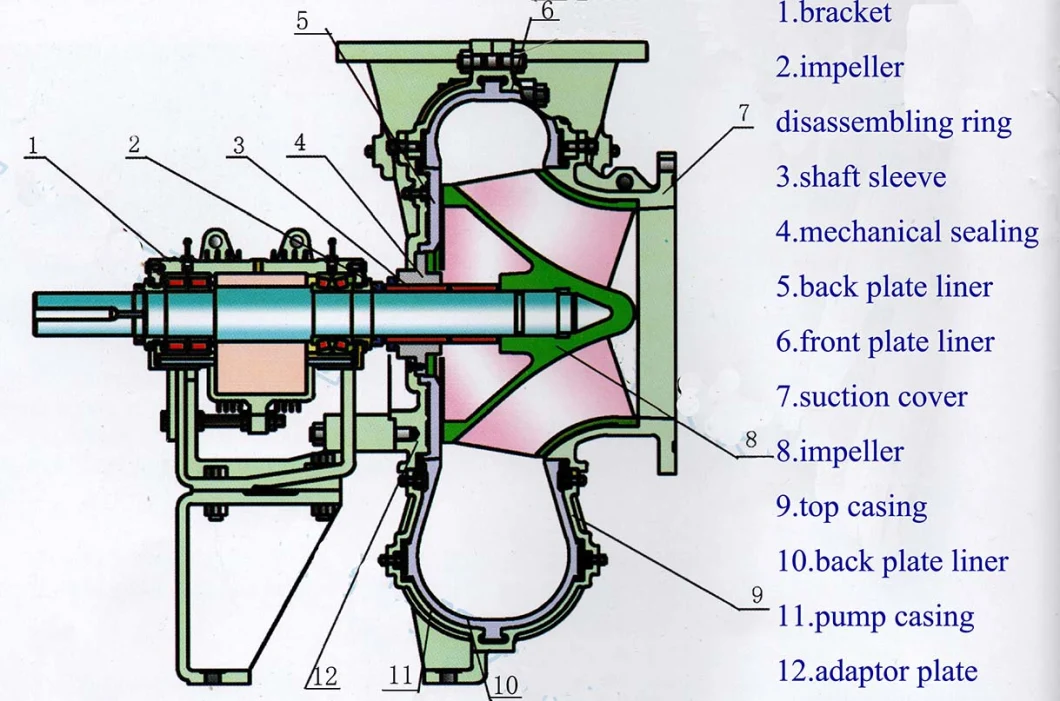 Rubber A49 A05 Fgd Slurry Pump Flue Gas Desulfurization Pump