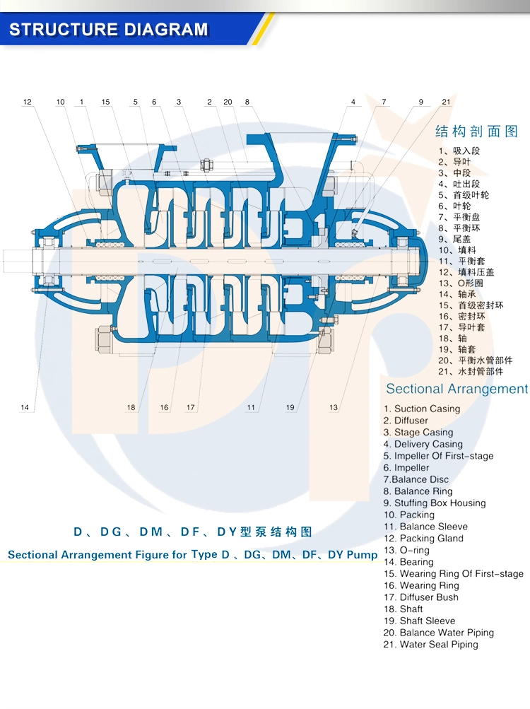 Heavy Duty Centrifugal Multistage Water Pump, Mining Pump, Boiler Feed Pump