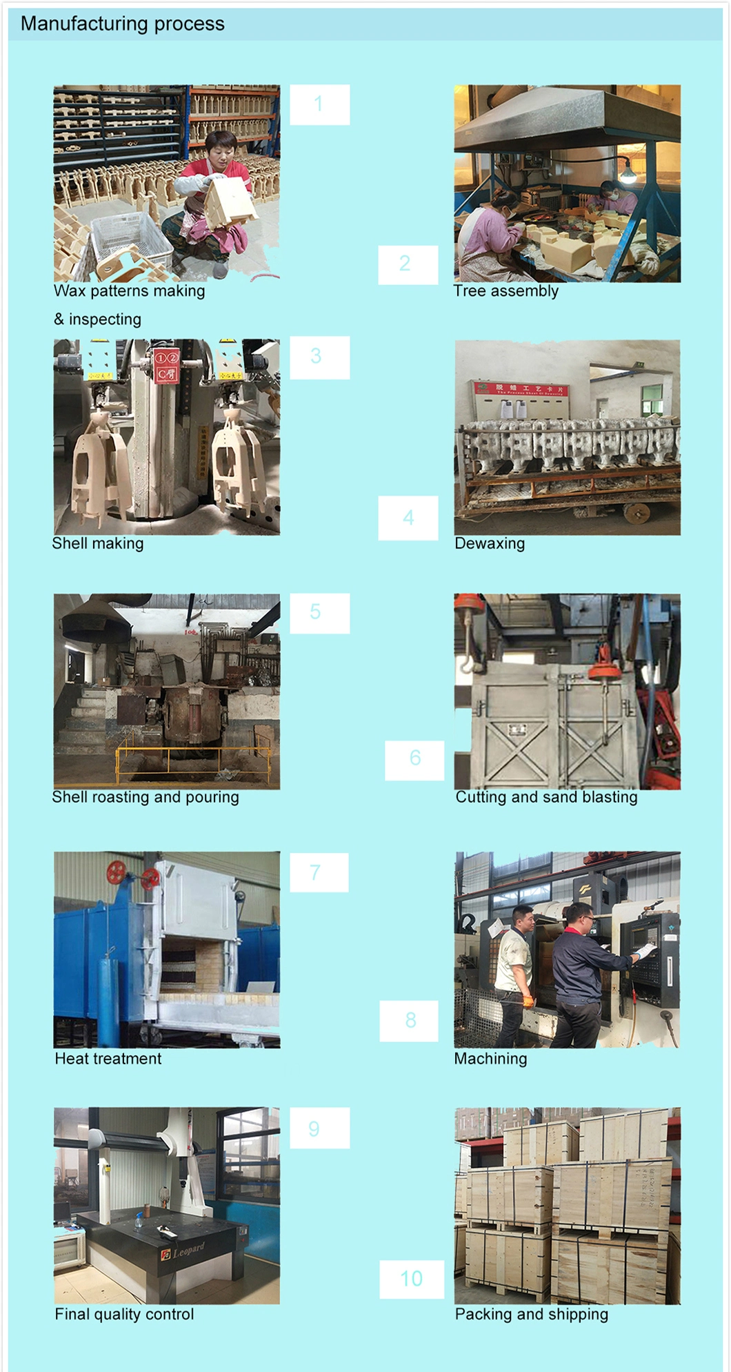 OEM Carbon /Stainless Steel Casting in Investment /Lost Wax Casting for Train Components