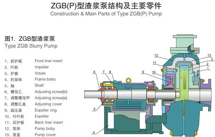 Centrifugal Belt Drive Coupling Slurry Pump for Fly Ash Coal Dust Treatment