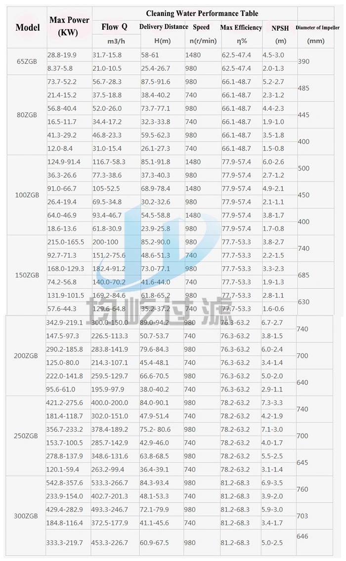 China Coal Mine 40HP Mud Ash Slurry Pump