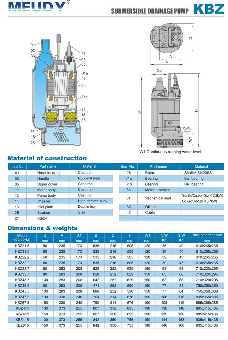 Meudy Durable Submersible Dewatering Pump for Sewage (Mines, quarries, coal mine & slurry)
