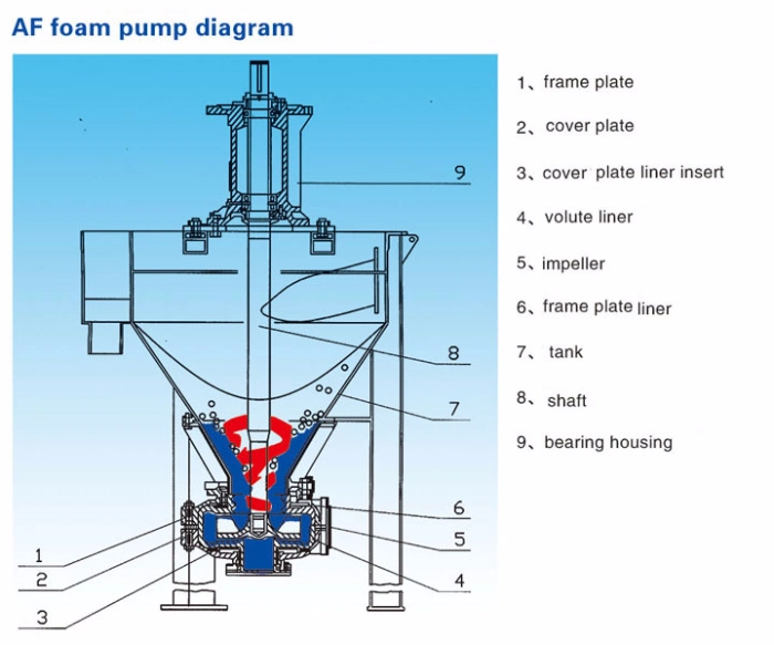 Vertical Type Tank Froth Slurry Pump Pompa Lumpur