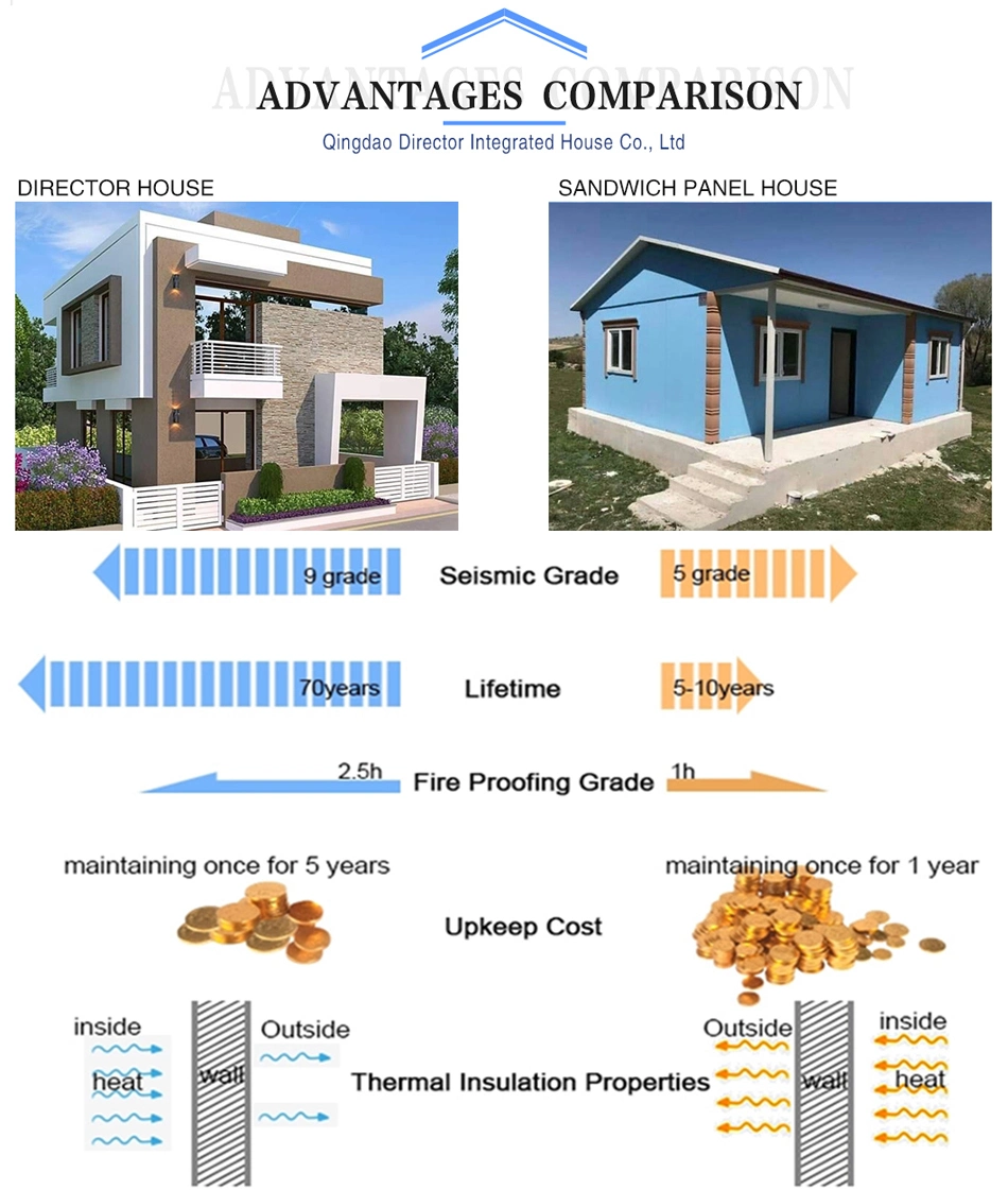 Construction Site Staff Dormitory Contractor Offices Prefab House