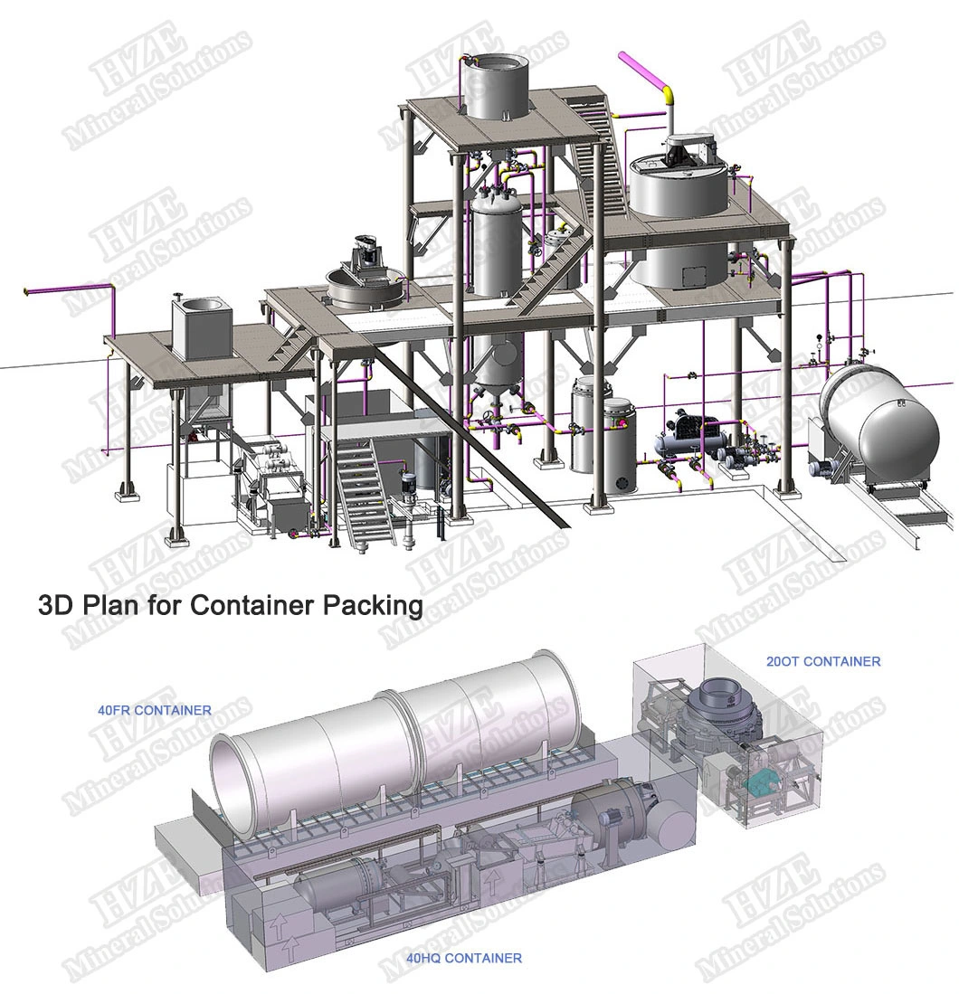 Gold Ore Regrinding Circuit Rod Mill of Mineral Processing Plant