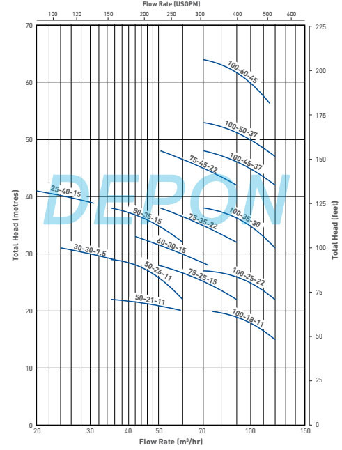 Centrifugal Sand Dredging Slurry Pump Price, Vertical Slurry Pump, Submersible Pump
