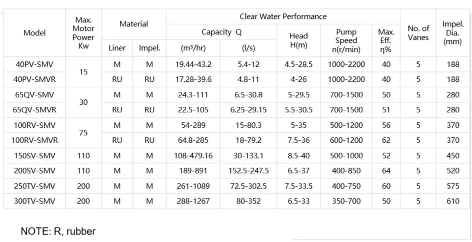 Vertical Heavy Duty Sump Pumps Slurry Pump Sand and Gravel Pump