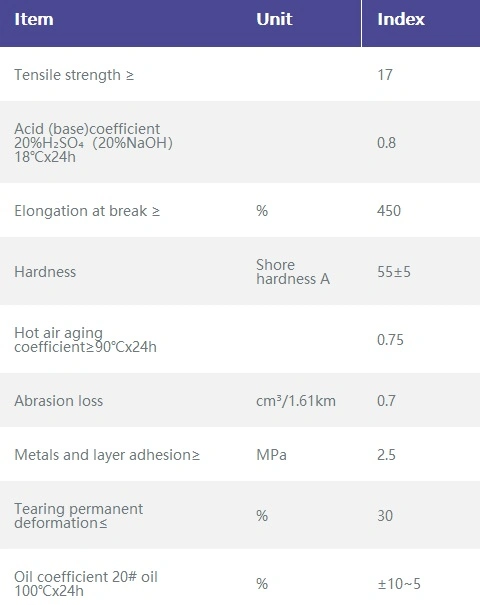 Wear Resistant and Corrosion Resistant Rubber Lined Agitator for Mining Work of Flotation Machine