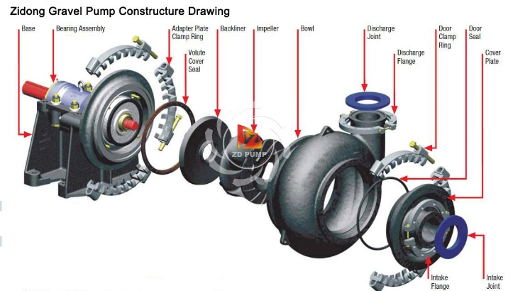 High Efficiency Horizontal Fine Sand Suction Coarse Sand Dredging Pump