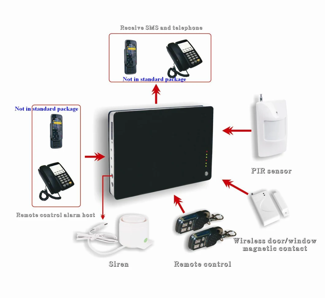 Android Application & Ios Application Wireless Security Home Alarm System with Multi-Features (ES-2003GSM)