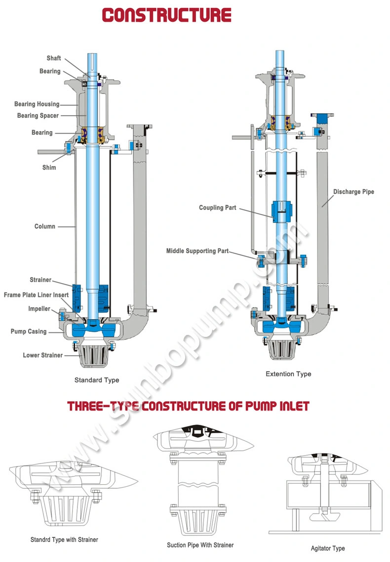 Vertical Spindle Slurry Pump, Dehydrated Sewage Pump