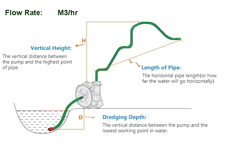 Barge Sand Suction Pump Gravel Pump Dredging Dredger Sand Pump