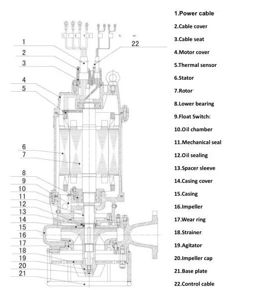 Zjq Mud Ash Water Jet Ring Dredging Knives Drainage Vertical Submersible Slurry Pump