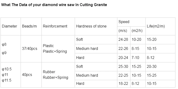 Diameter 8 MM Diamond Wires Saw for Granite Quarrying