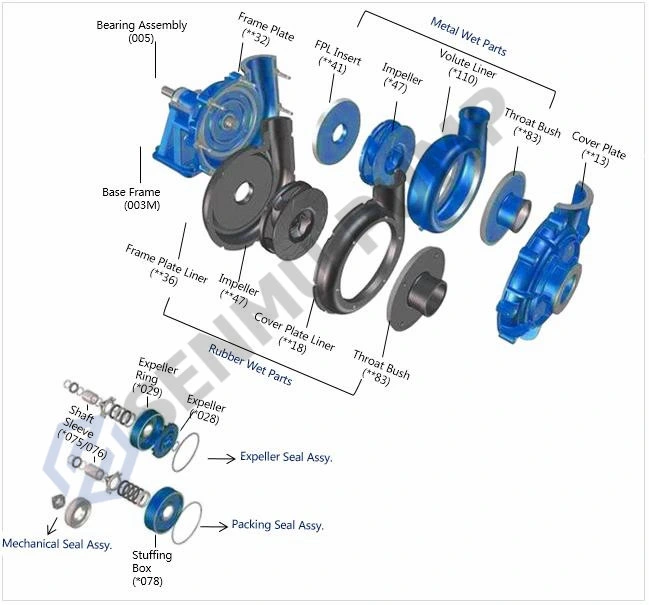 Interchangeable Slurry Pump Mining Pump Horizontal Slurry Pump