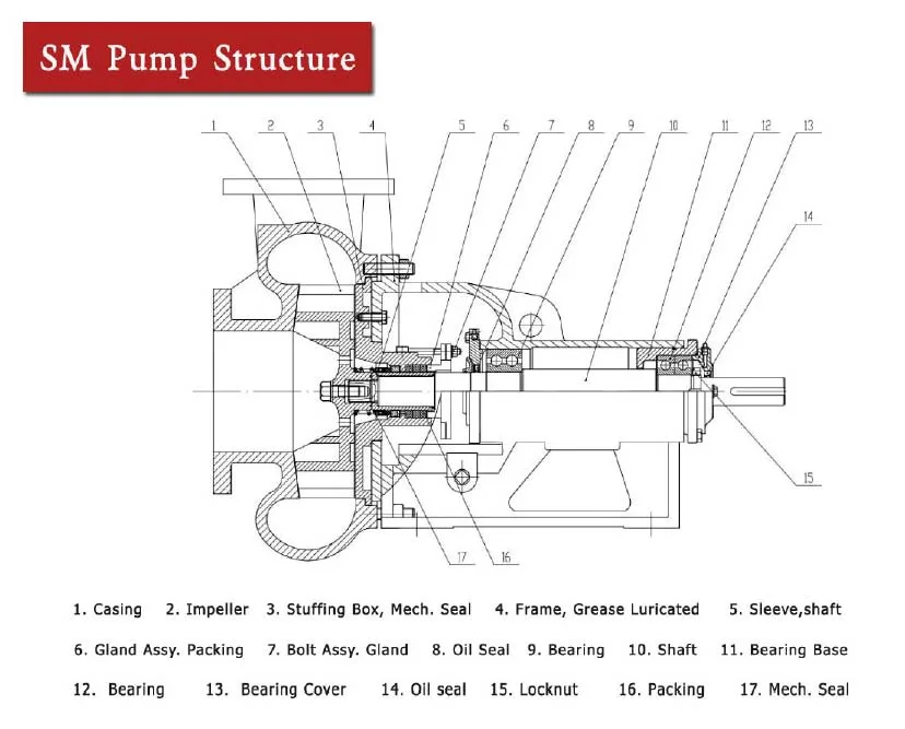 Heavy Duty Oil Filed Drilling Centrifugal Pump/Mission Magnum Pump/Fraction Pump for Sale