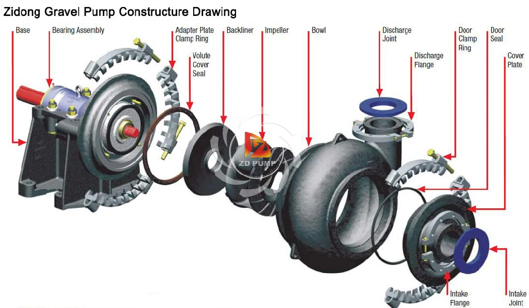 Zidong Gold Tailing Handling Processing Sand Gravel Slurry Pump