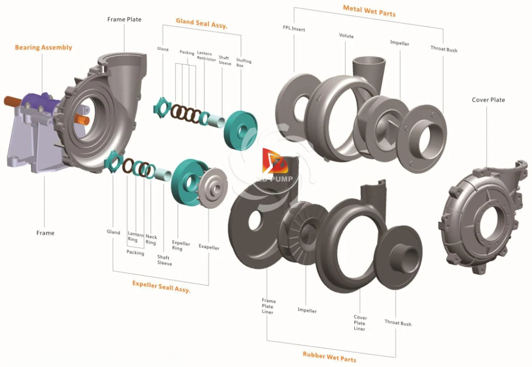 High Pressure Sand Mining Booster Pump Sand Pump Slurry Pump