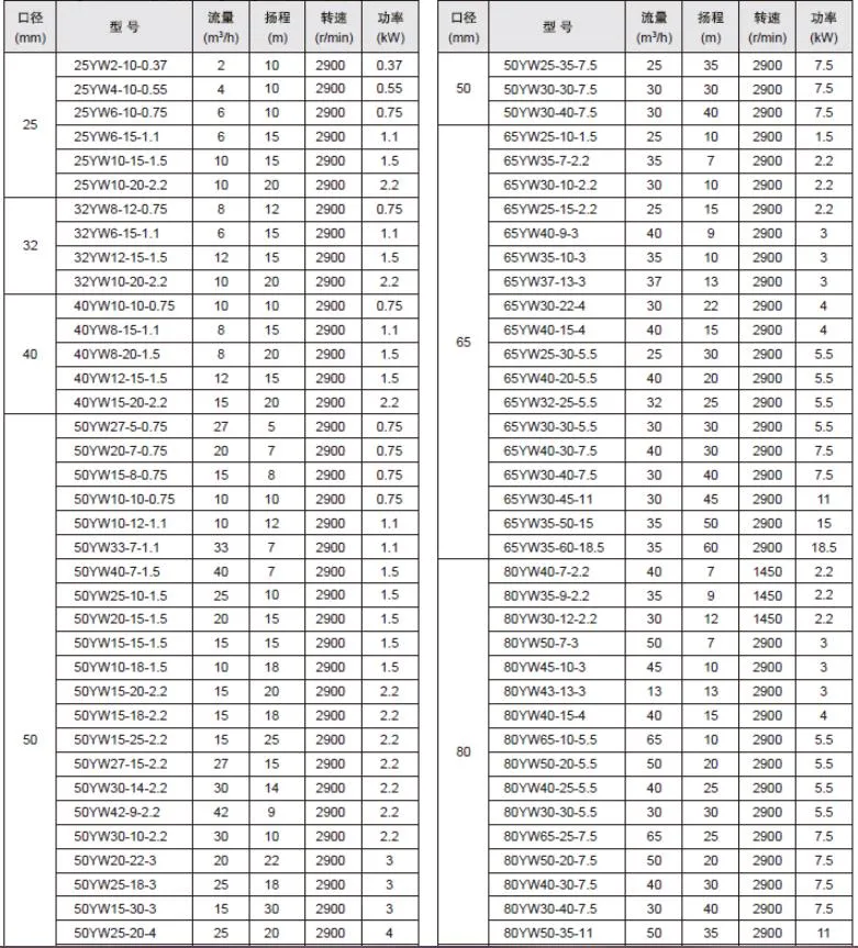 Submersible Heavy Slurry Pump For Dirty Liquid And Slurry