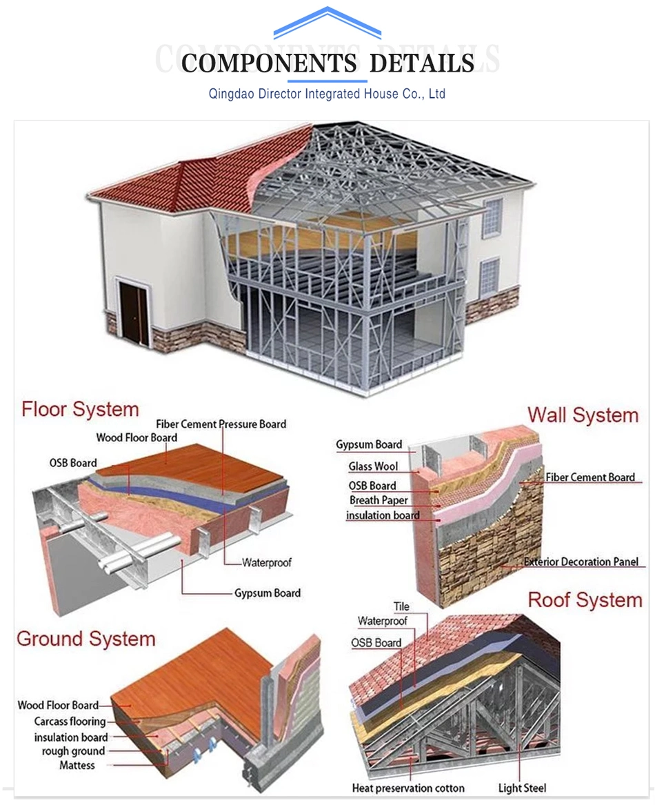 Construction Site Staff Dormitory Contractor Offices Prefab House