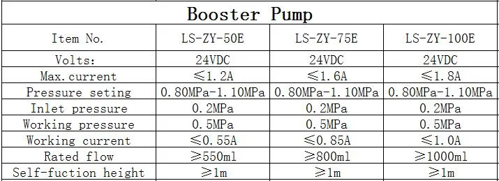 RO Booster Pump 50gpd RO Booster Pump Diaphragm