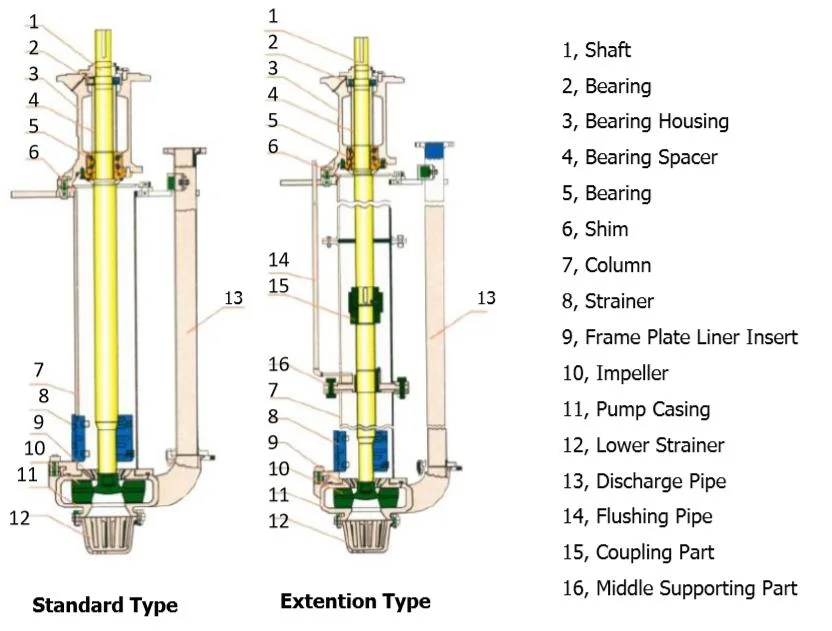 Vertical Heavy Duty Sump Pumps Slurry Pump Sand and Gravel Pump