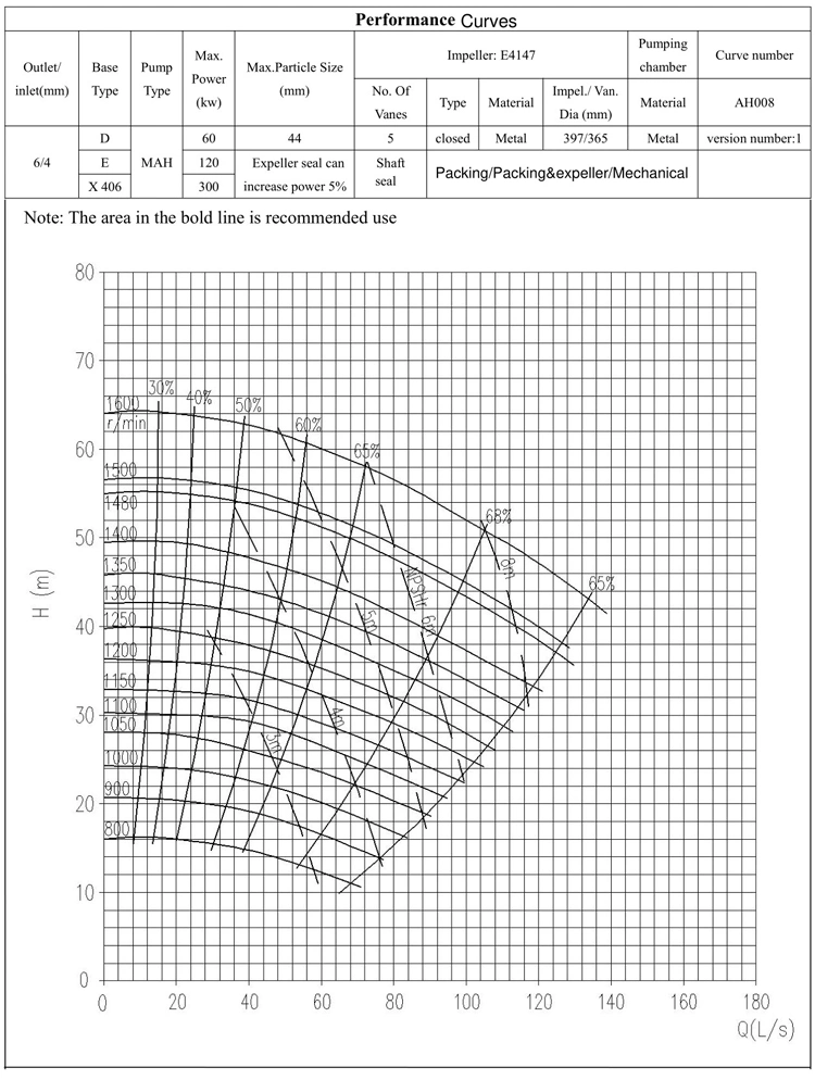 Iron Casting Centrifugal Mining Mud Slurry Rubber Pump, High Chrome Pump, Horizontal Pump