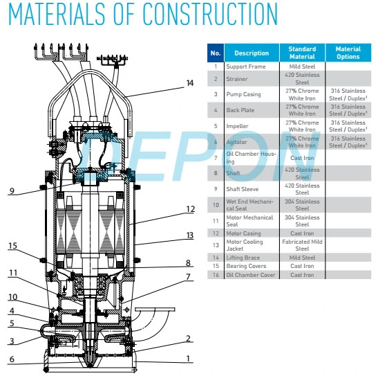 Vertical Centrifugal Submersible Slurry Pump, Sand Dredging Pump