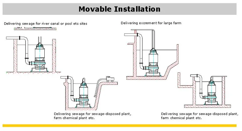 15kw 4 Inch Non-Clogging Sewage Pump Resistant Sump Pump