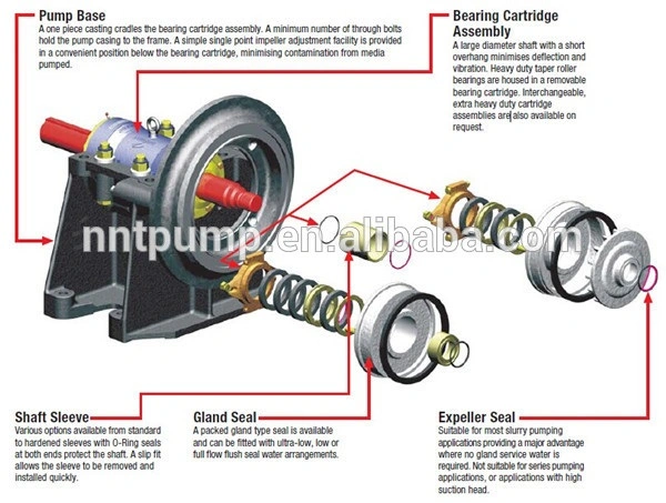 G Gh Series Sand Pump and Sand Suction Pump Sand Pumping Machine