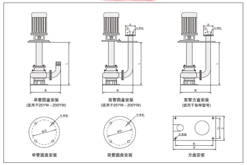 Submersible Heavy Slurry Pump For Dirty Liquid And Slurry