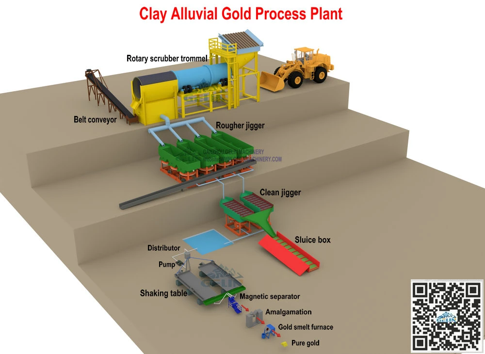 Mobile Gold Diamond Gem Mine Washing Plant Small Scale Alluvial Rock Placer Sand Tin Ore Wash Processing Clay Mining Mineral Process Separating Spiral Price