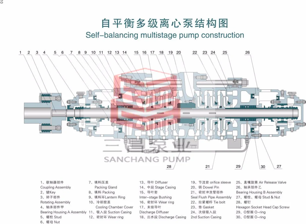 Zd Series Multiple Ring Section Pump/Mining Dewatering Pump/Coal Mine Pump/Iron Mine Pump