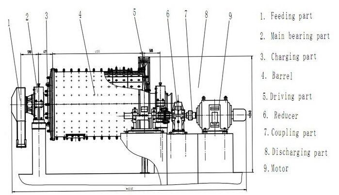 Closed Circuit Hematite Ore Ball Mill for Beneficiation Plant