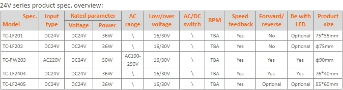 24V Direct Current Motor PCB Circuit for Water Pump