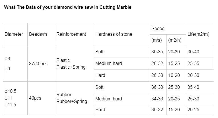 Diameter 10.5 mm Diamond Wires Saw for Marble Quarrying